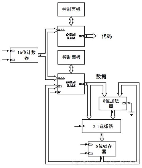 編碼 隱匿在計(jì)算機(jī)軟硬件背后的語(yǔ)言