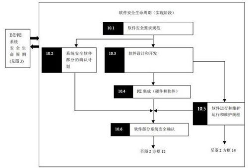 從硬件到軟件 全面解析計(jì)算機(jī)安全生命周期